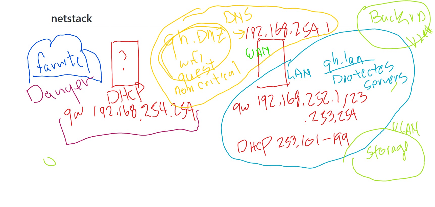 ghlearn-ghlanNetworkOverviewDiagram